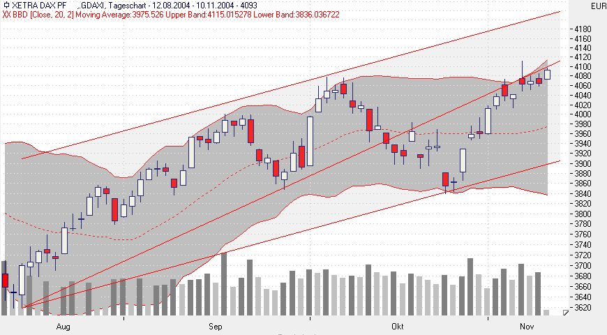 f-h Oni BW sb & Friends-TTT, Mittwoch 10.11.04 2444