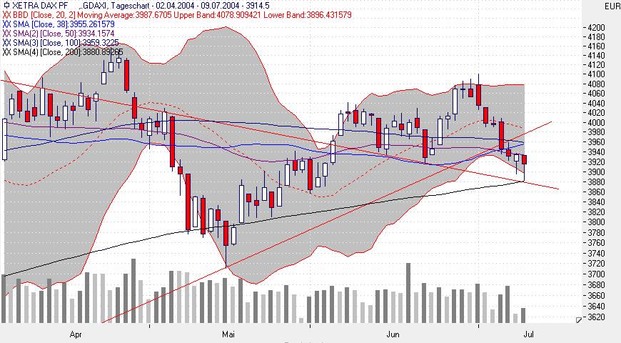 f-h Oni BW sb & Friends-TTT, Freitach 09.07.04 252