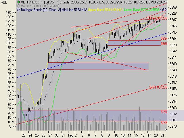 ► TTT-Team / Dienstag, 21.02.2006 30381