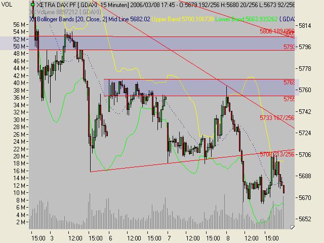 ► TTT-Team / Donnerstag, 09.03.2006 32384