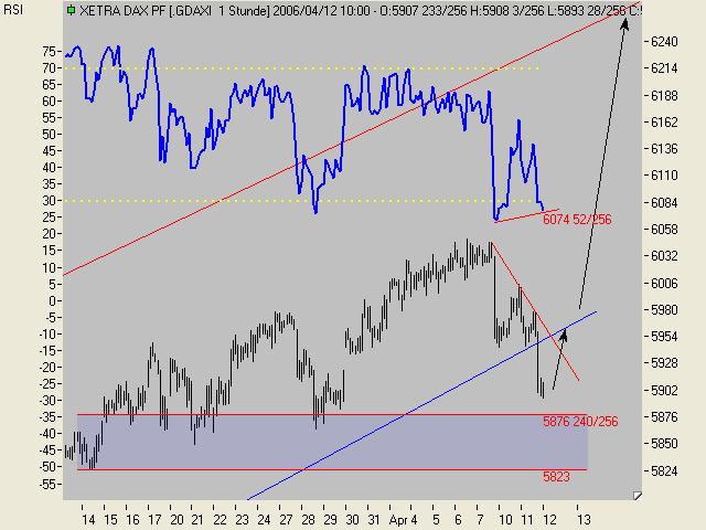 ► Day Trading: Mittwoch, den 12.04.2006 37088