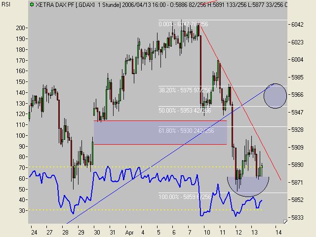 TTT-Team Donnerstag 13.4.06 37323