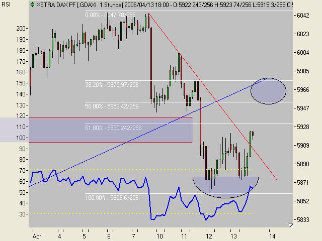 TTT-Team Donnerstag 13.4.06 37338