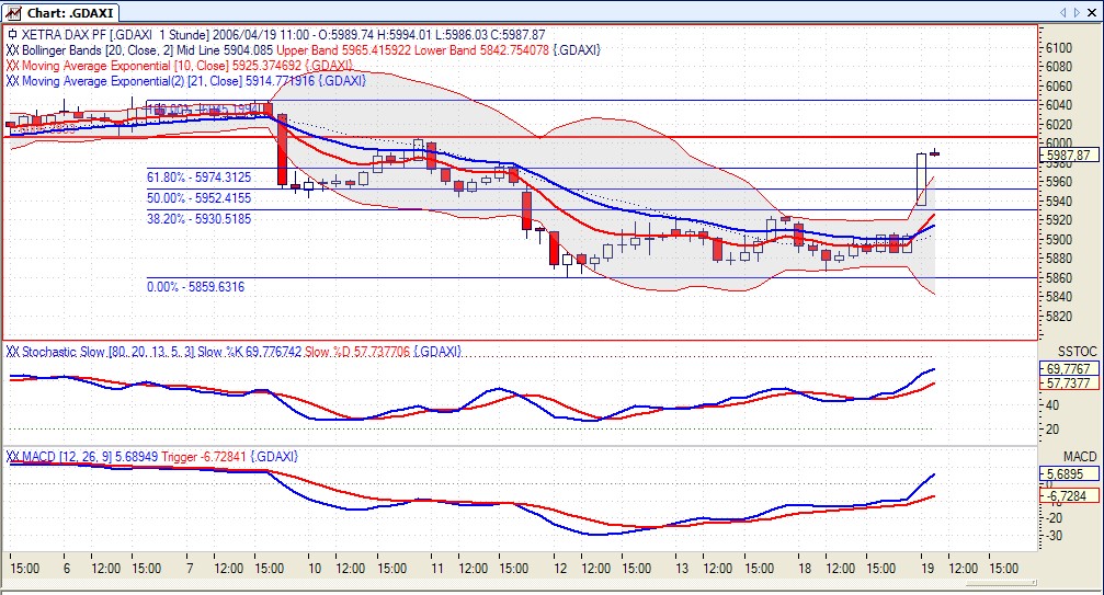 ▶ TTT-Team / Mittwoch, 19.04.2006 37768