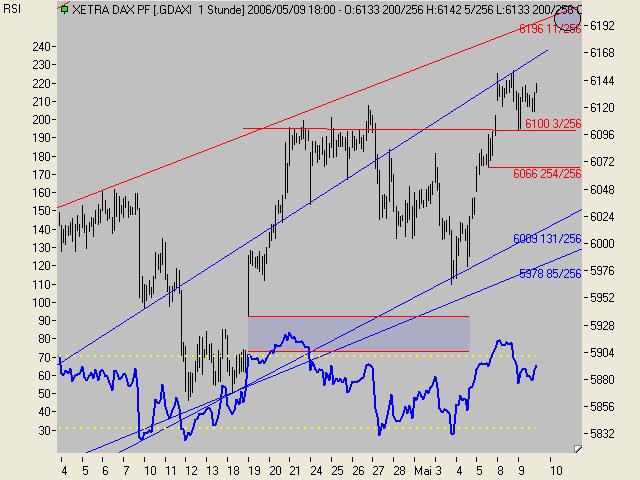 ▶ TTT-Team / Mittwoch, 10.05.2006 39948