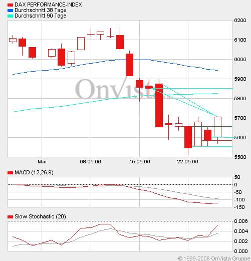 Tradingsunterstützung - Tradingideen 26.05.06 41792