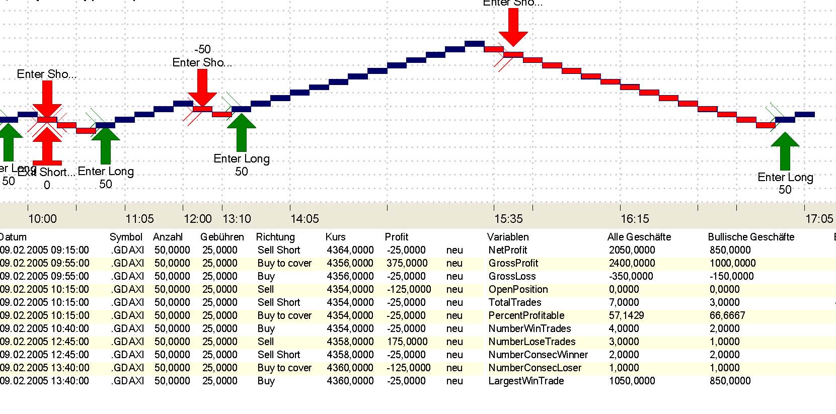  f-h Oni BW sb & Friends-TTT, Rosenmontac 07.02.05 4603