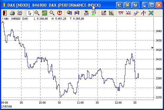 Pichel´s Tradingthread 47048