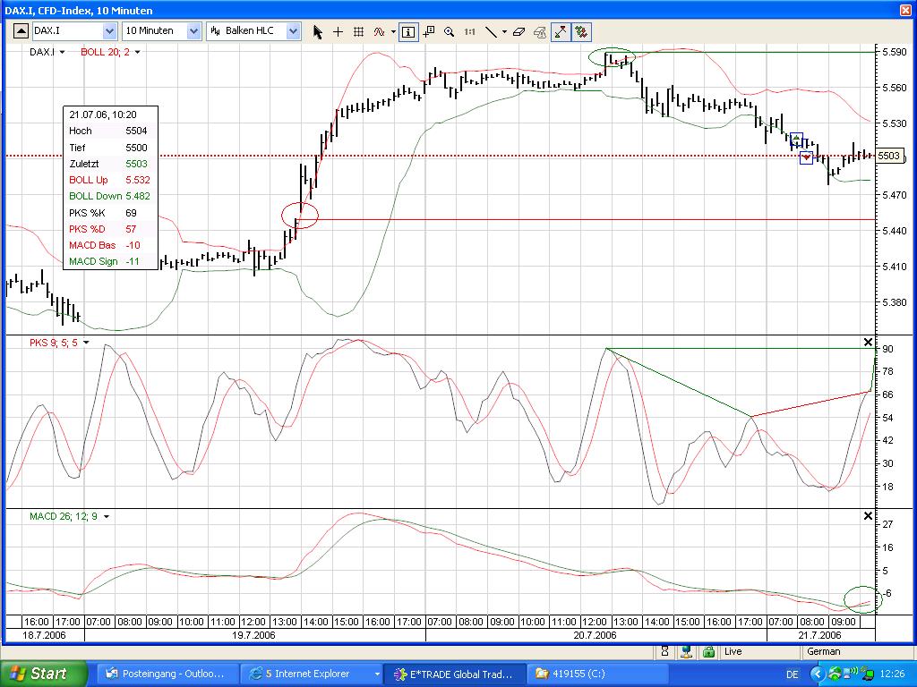 Pichel´s Tradingthread 47678