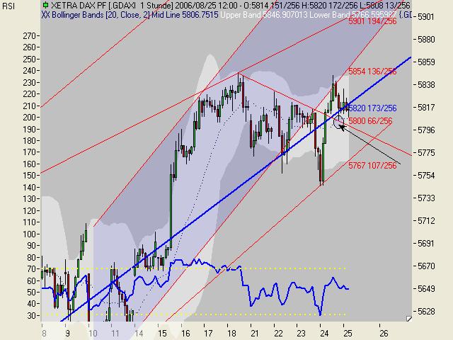 ► Day-Trading: Freitag, den 25.08.2006 53612