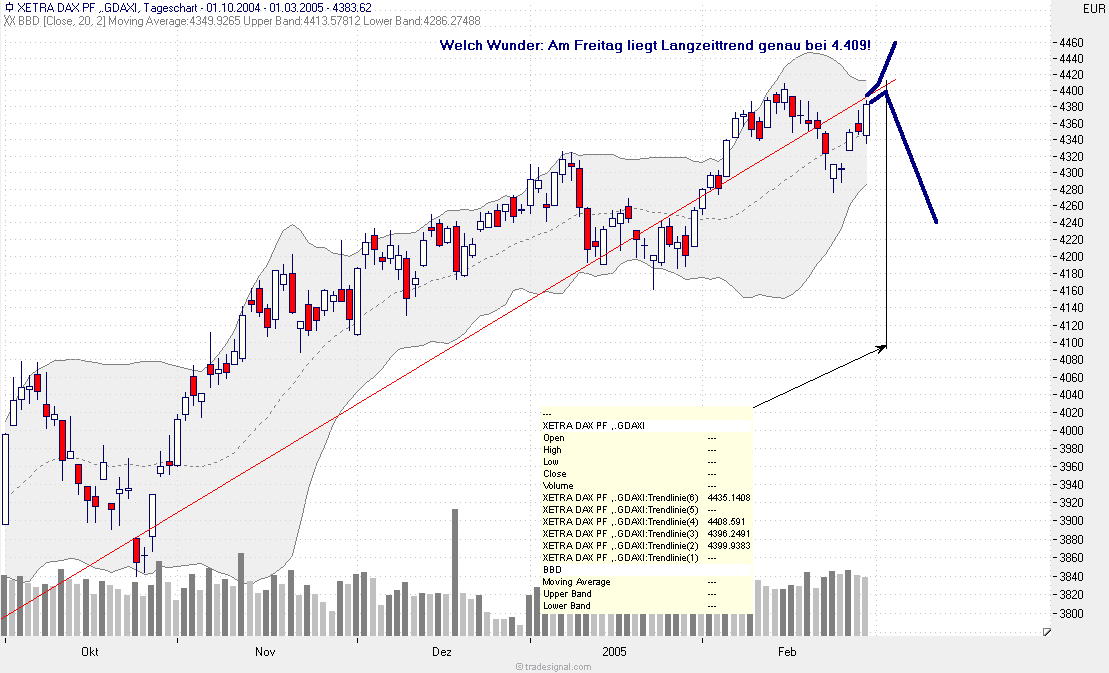 f-h Oni BW sb & Friends-TTT, Dienstach 01.03.05 5524