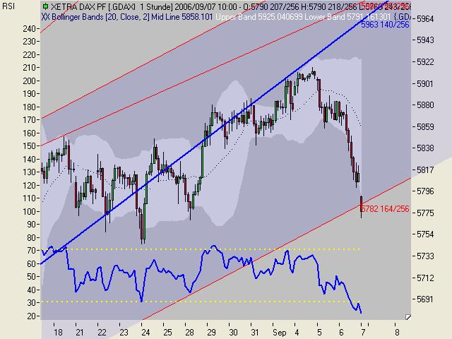 ►TagesTrading 07. September 2006 55726