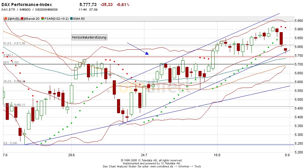 ►TagesTrading 07. September 2006 55751