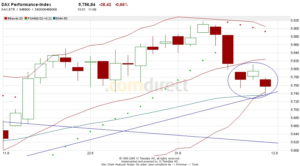 TTT-Team: Montag, 11.09.2006 56320