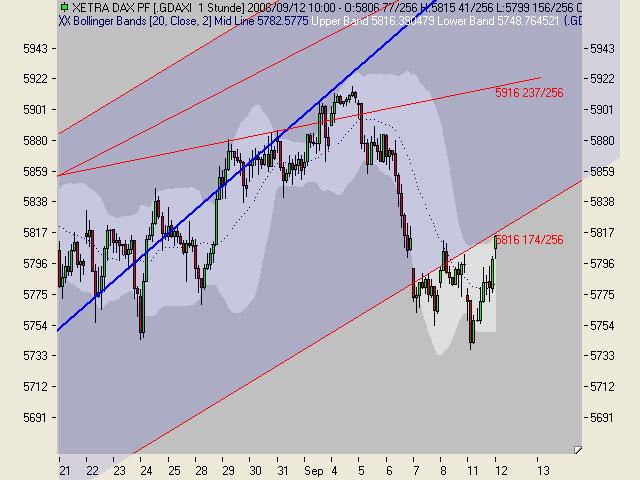 Trendtrading 56424