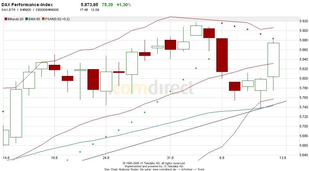 ▶ TTT-Team: Mittwoch, 13.09.2006 56582
