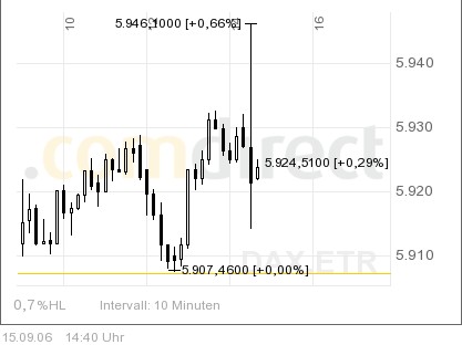 ▶ TTT-Team: Freitag, 15.09.2006 56994
