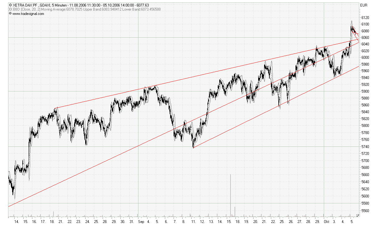 Ausserdem keine Panik so wirds kommen 60446