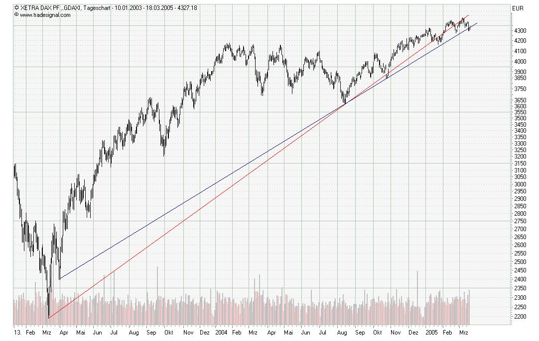 f-h Oni BW sb & Friends-TTT, Freitach 18.03.05 6168