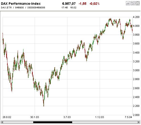 Heute knallts wieder einmal richtig!! 83038