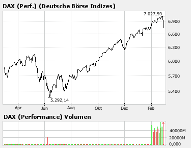 Neuer Börsenstar! +++MWB+++ 85014