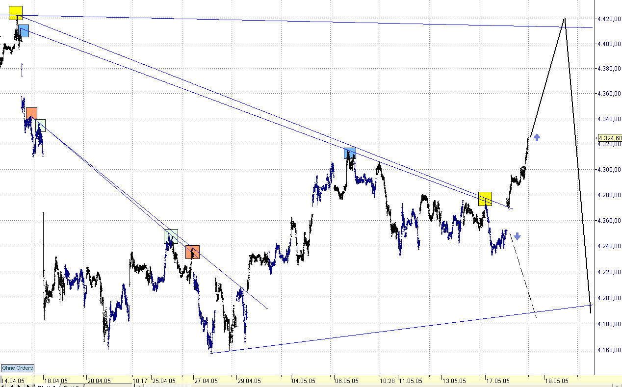 Tradingthread, 19.05.05, ehemals f-h oni & friends 8731