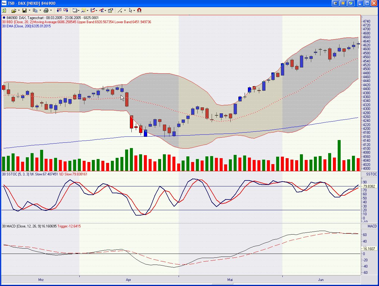 ▶ TTT-Team: Mittwoch, 28.03.2007 90220