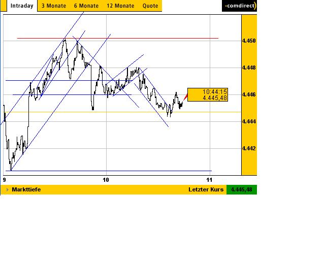 TTT-Team, Montach 30.05.2005 9212