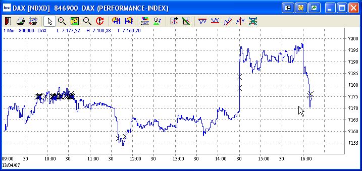 +++ DAX heute: IMPLOSION auf 7050P.! +++ 92543
