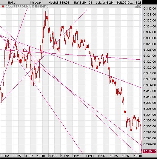 ▶ TTT-Team: Dienstag, 05.12.2006 70080