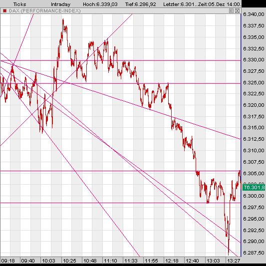 ▶ TTT-Team: Dienstag, 05.12.2006 70085