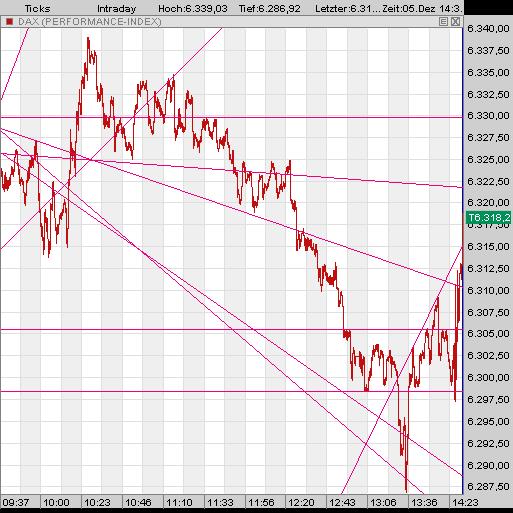 ▶ TTT-Team: Dienstag, 05.12.2006 70094