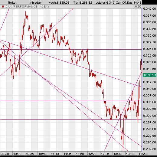 ▶ TTT-Team: Dienstag, 05.12.2006 70095