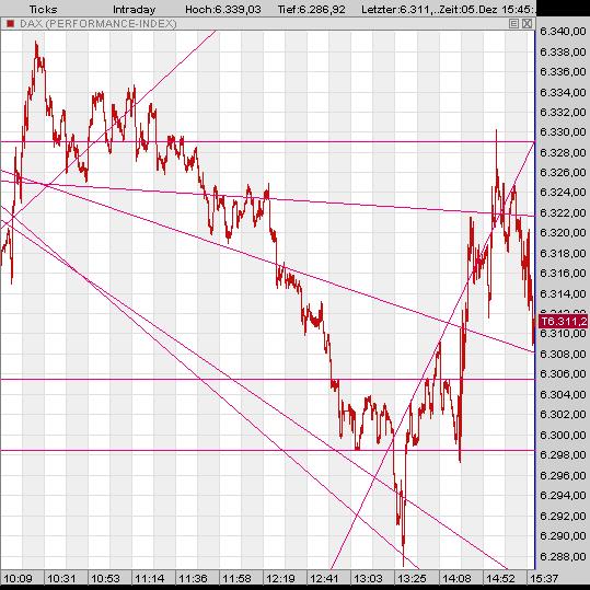 ▶ TTT-Team: Dienstag, 05.12.2006 70103