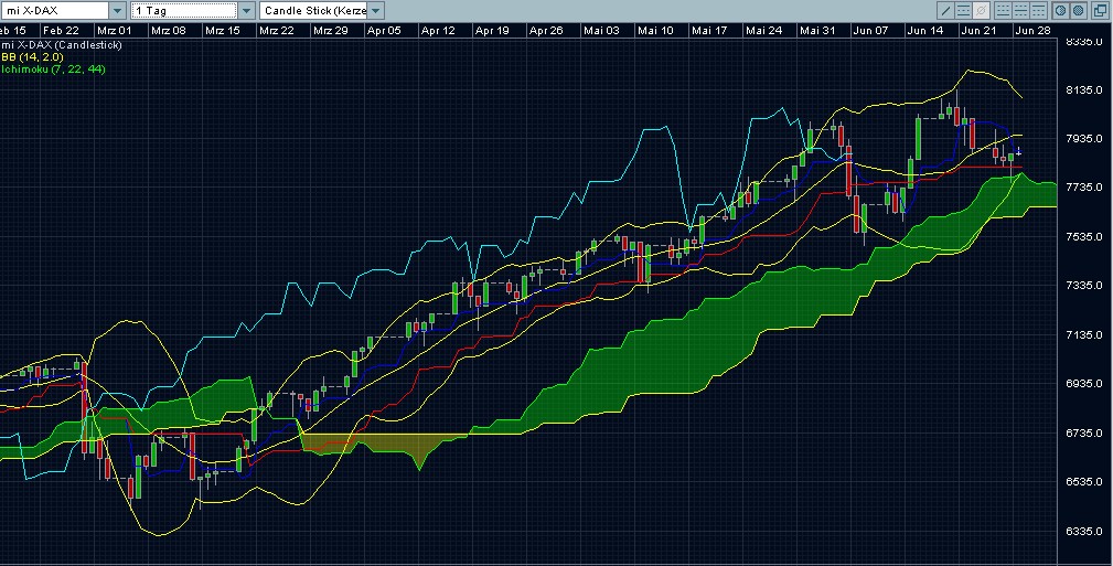 TTT-Team: Donnerstag, 28.06.2007 105881