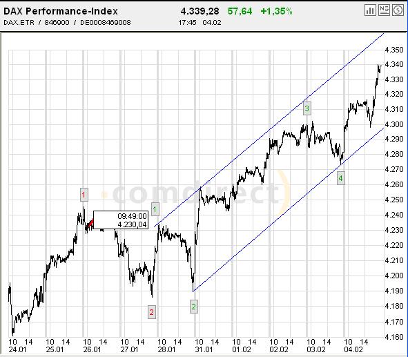 f-h Oni BW sb & Friends-TTT, Mittwoch 04.02.05 4472