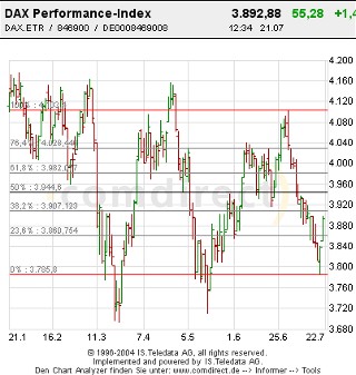 f-h Oni BW sb & Friends-TTT, Mittwoch 21.07.04 458
