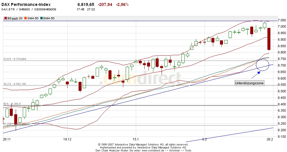 ▶ TTT-Team: Dienstag, 27.02.2007 84991