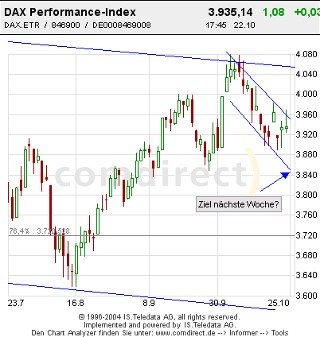 f-h Oni BW sb & Friends-TTT, Freitach 22.10.04 2082
