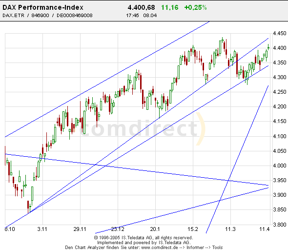 Zertifikatespiel-Depot von Versager 6892