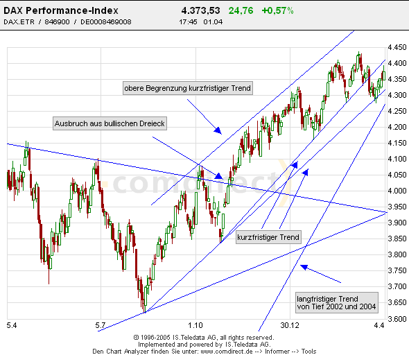 Zertifikatespiel-Depot von Versager 6689