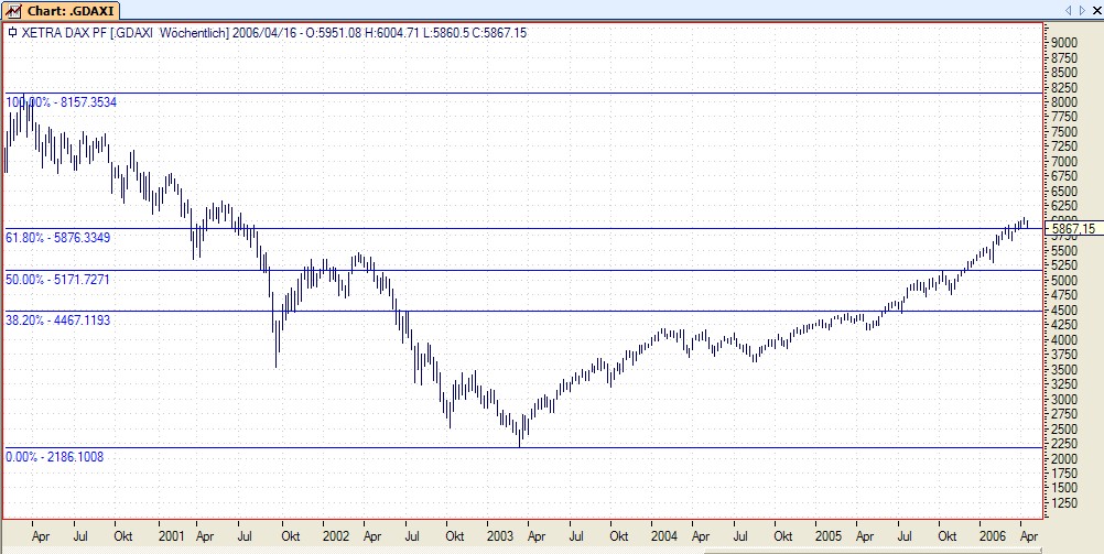 ► Day Trading: Mittwoch, den 12.04.2006 37094