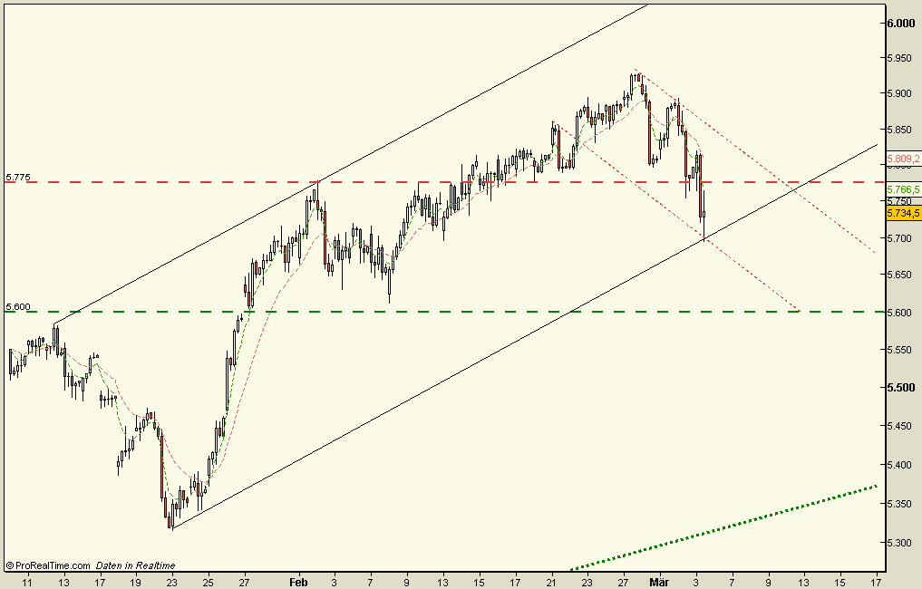 ► TTT-Team / Freitag, 03.03.2006 31737