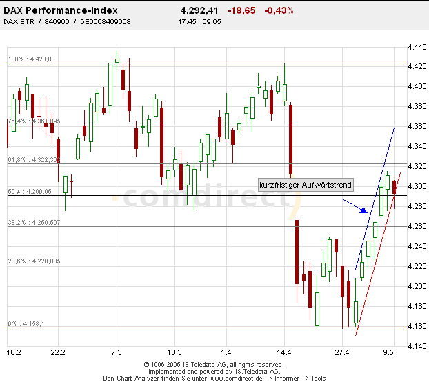 2. OS und Knock-out Forum(anjaf und Freinds) 8226