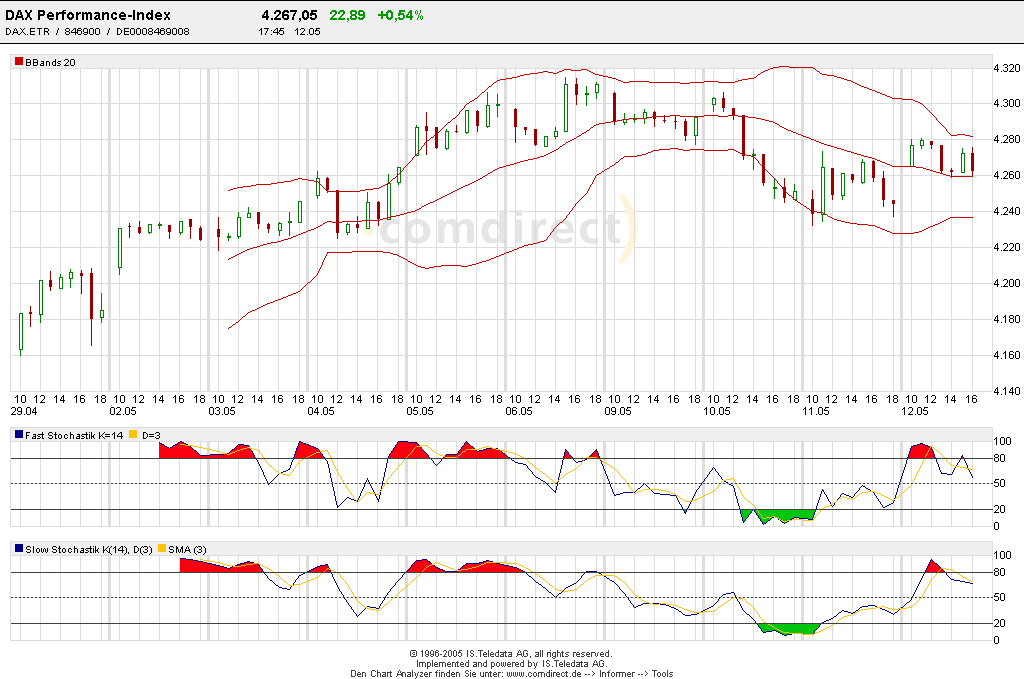2. OS und Knock-out Forum(anjaf und Freinds) 8435