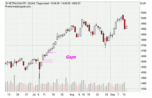 ► TTT-Team / Mittwoch, 14.09.2005 15443