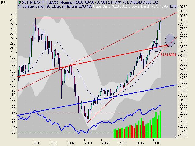 PTT & Friends Weekend Spezial 30.06.+01.07.07 106367