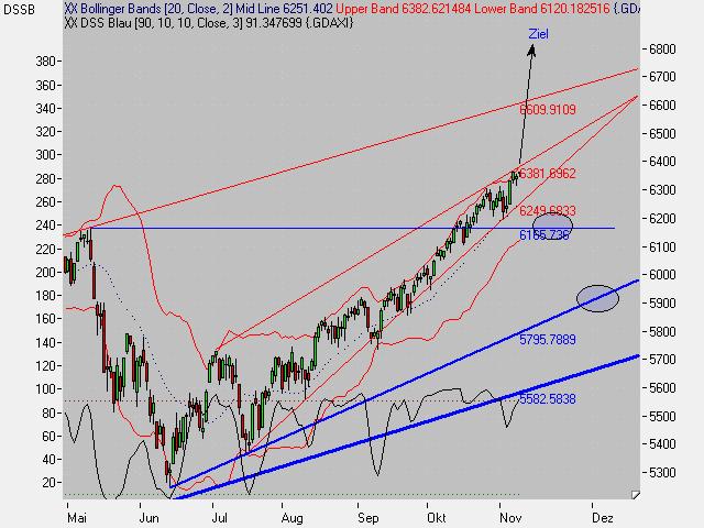 Dax Explosion 6400 + 66053
