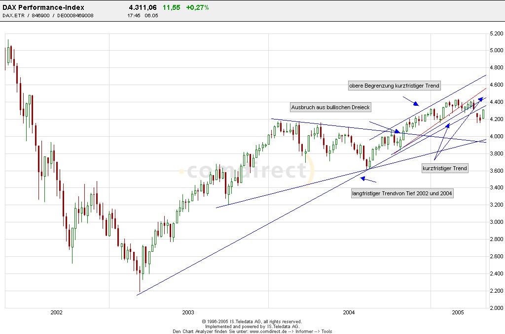 2. OS und Knock-out Forum(anjaf und Freinds) 8156