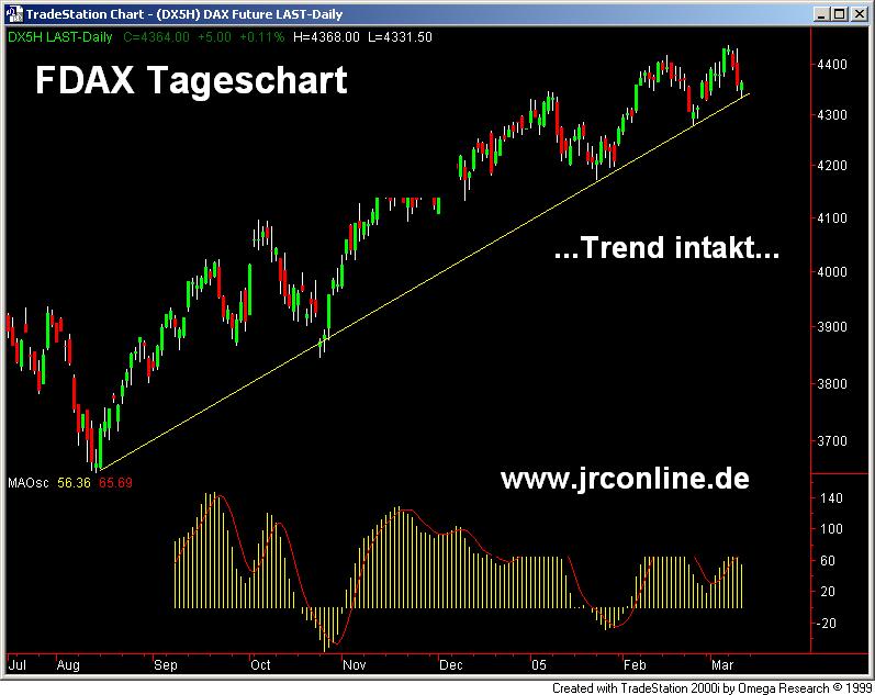 f-h Oni BW sb & Friends-TTT, Freitach 11.03.05 5875